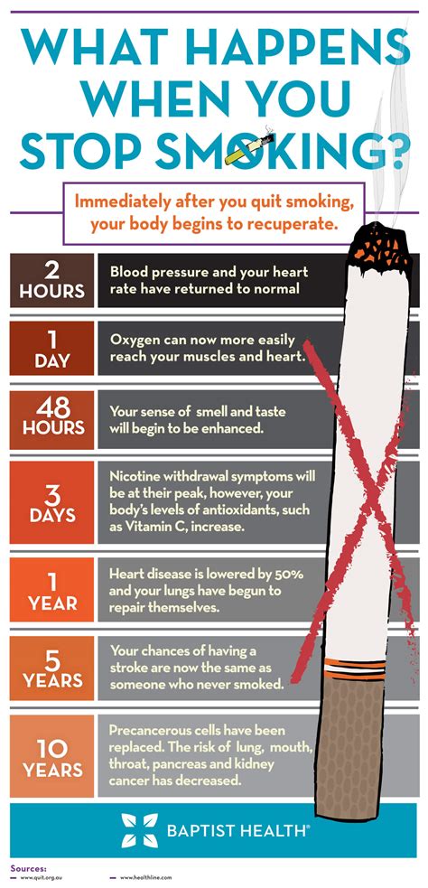 smoking infographic timeline