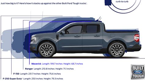 2022 Ford Maverick Size Comparison How Big Is It Vs Ranger F 150