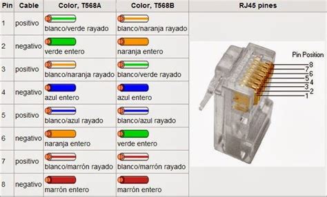 Código De Colores Rj 45 Para Cables De Red