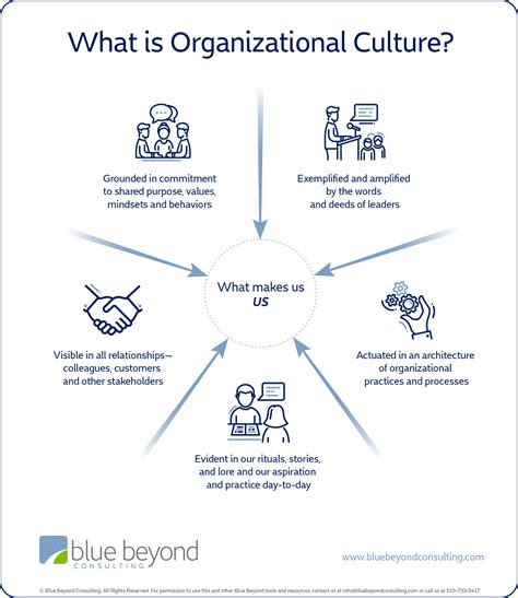Infographic Definition Of Culture In Business