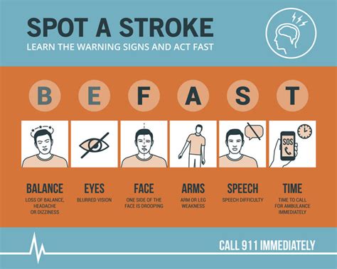 How To Recognize A Ministroke Or Stroke — And What To Do Harvard Health