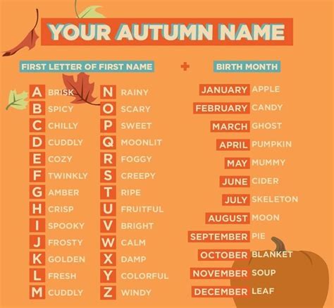 Whats Your Fall Name Mine Is Cuddly Candy Write Yours Below Tag