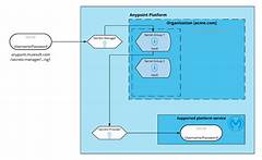 Webreg Ucsd Secrets Revealed %e2%80%93 How To Navigate The Registration System Like A Pro Exposed The Secrets You Cant Miss