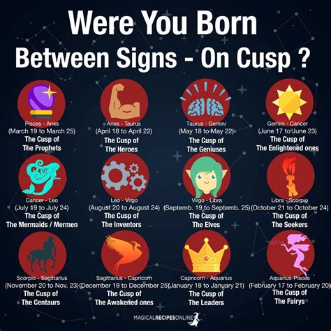 1999 was the chinese year of the rabbit. Were You Born Between Signs - On Cusp ? This is What It ...