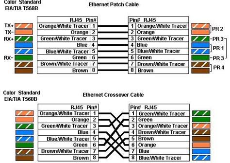 An ethernet cat5 cable that is used to directly connect a laptop to the avaya™ s8700 media server's services port must have the following pinouts the wire colors in this chart apply only to b25a and a25b cables. IT Computer Hardware Networking Tricks: UNIVERSAL STRAIGHT ...