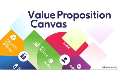 Mengenal Apa Itu Metode Value Proposition Canvas Dalam Dunia Bisnis