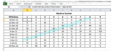 Excel Tips And Tricks How To Use Concatenate And Sumif Together
