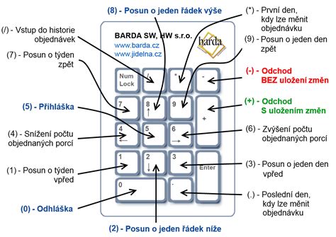 „online formě přijímacího řízení se snažíme vyhnout. Virtuální prohlídka Terezína | Gymnázium F. Palackého v ...