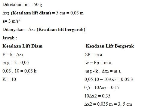 Contoh Soal Pilihan Ganda Gerak Harmonik Sederhana Dan Penyelesaiannya