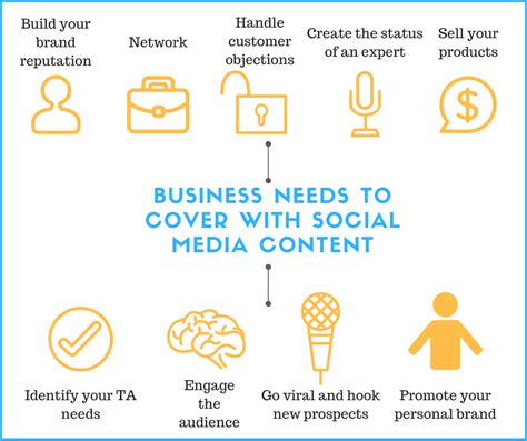 50 Social Media Post Ideas For Your Business Account Bulkly