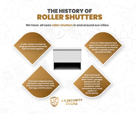 The History Of Roller Shutters We Have All Seen Roller Shutters In And By Mark Williams Medium