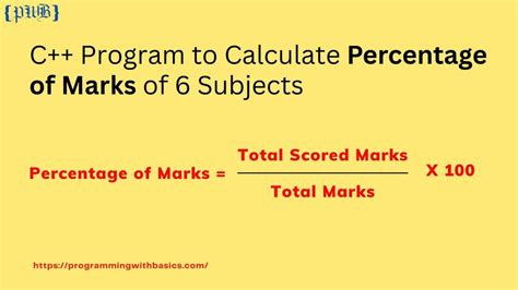 C Program To Calculate Percentage Of Marks Of Subjects