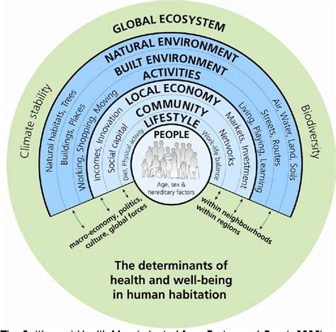 Pdf Urban Planning Environment And Health From Evidence To Policy