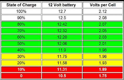 Volt Battery Voltage Chart My XXX Hot Girl