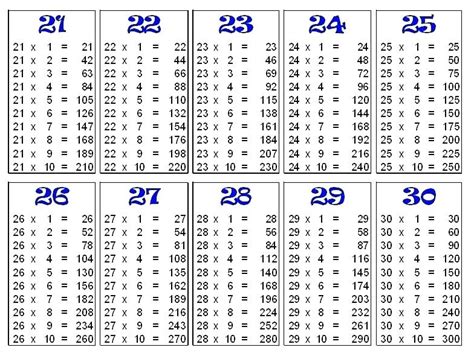 50 Multiplication Chart 50 Times Table Free Table Bar Chart