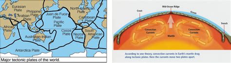Plate Tectonic Theory Mr Rudge Geography