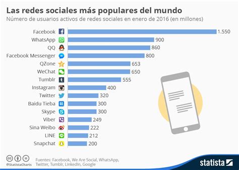 las redes sociales más populares del mundo infografia infographic socialmedia con imágenes