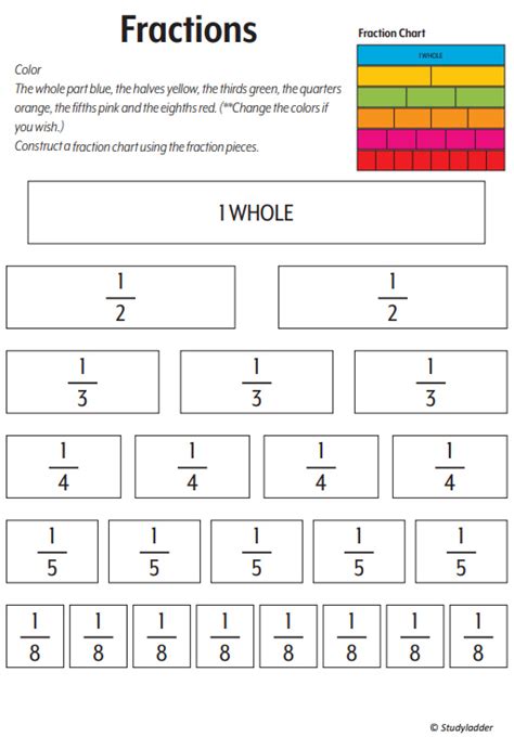 Fractions Chart Studyladder Interactive Learning Games