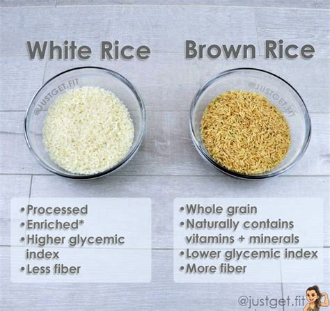 Brown Rice Vs White Rice Just Get Fit