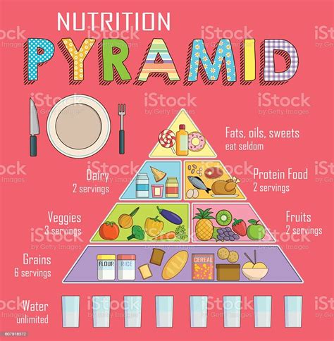 Infographic Chart Of A Healthy Balanced Nutrition Pyramid