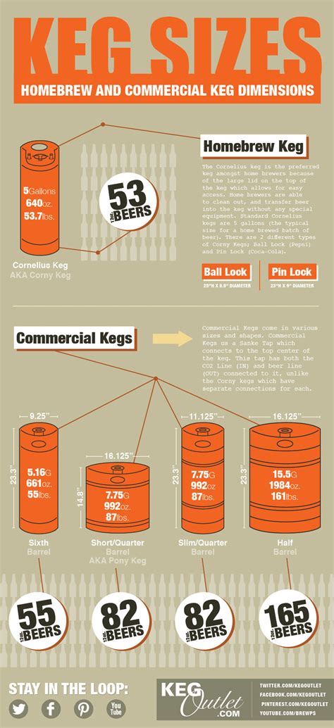 Keg Sizes Homebrew And Commercial Keg Dimensions