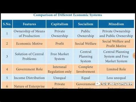 Chapter Comparison Of Different Economic System Youtube