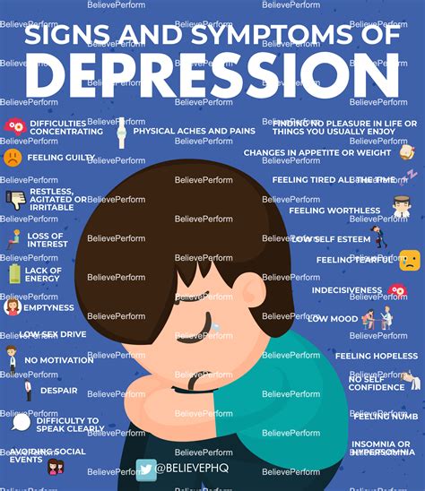 Signs And Symptoms Of Depression Believeperform The Uk S Leading
