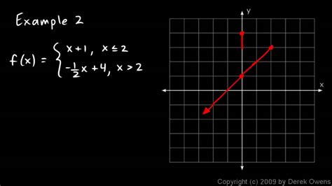 This can be represented as a piecewise function in interval notation as f(x) = {$10x ≤ 1; Algebra 2 2.7b - Piecewise Function Examples - YouTube