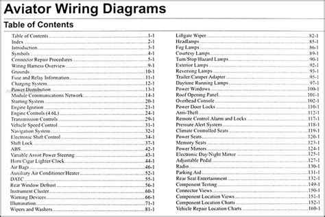 Lincoln navigator 2003 2006 fuse box diagram. 2004 Lincoln Navigator Interior Fuse Box Diagram - Wiring Diagram Schemas