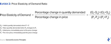 Help to implement price discrimination concept where a product has a different price in a different market. Price Elasticity of Demand 2.0: Where Theory Meets ...