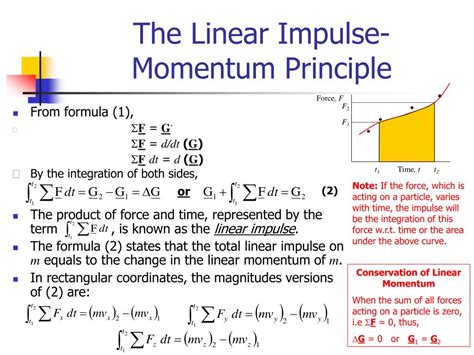 Impulse Dimensional Formula Of Momentum Solved Which Of The