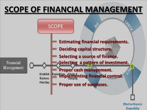 Ppt On Financial Management