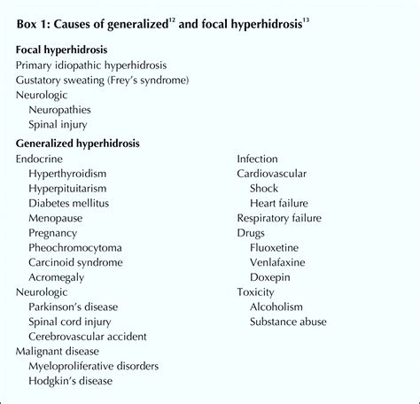 Focal Hyperhidrosis Diagnosis And Management Cmaj
