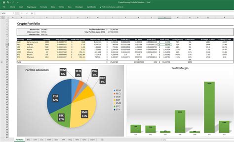 Monitor code quality with deploy tracking, error trend graphs, and detailed dashboards. I've created an Excel Crypto Portfolio Tracker that draws ...