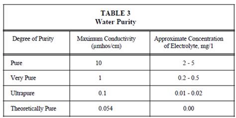 Basics Of Water Purity Water Purity Assignment Help