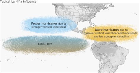 Impacts Of El Niño And La Niña Enso On Hurricane Season 2024