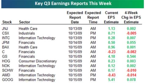 Maximizing Profitability A Comprehensive Guide To Using The Earnings