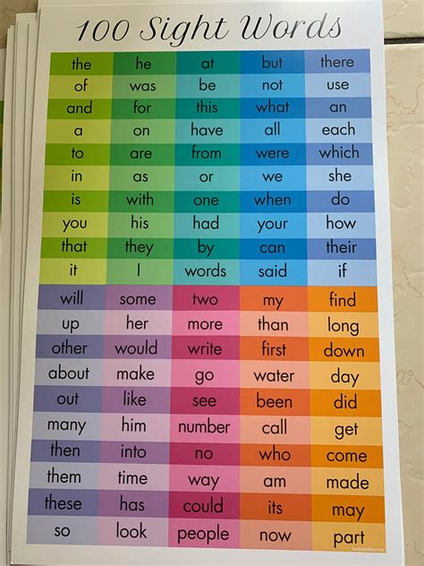 100 Sight Words Poster Rainbow Educational Wall Art Print And Decor For