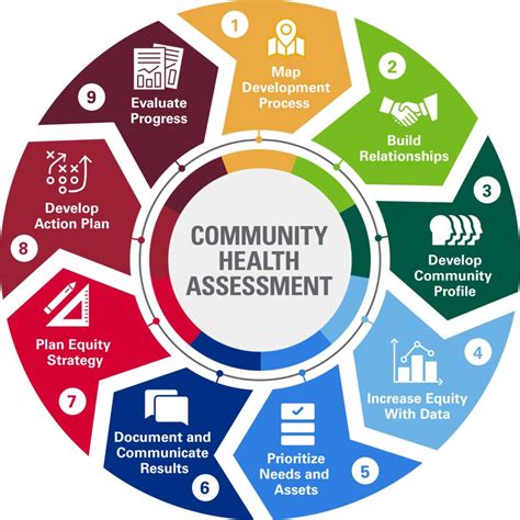 Community Goals Healthy By Design