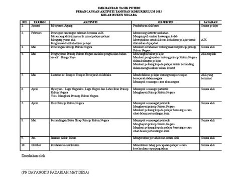 Tidak menutup kemungkinan, penderita darah rendah bahkan bisa meninggal dunia karena. Aktiviti Kelab Rukun Negara Sekolah Rendah