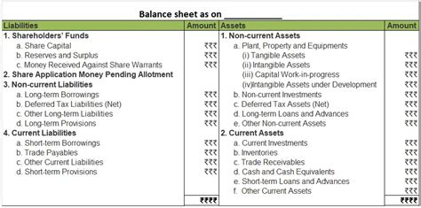 Can You Show A Format Of Balance Sheet AccountingQA