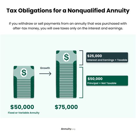 Withdrawing Money From An Annuity How To Avoid Penalties