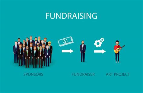 9 Best Fundraising Platforms In Australia For 2022