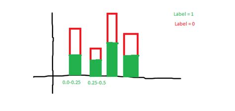 Info Bar Chart Using Matplotlib Histogram The Best Porn Website Hot Sex Picture