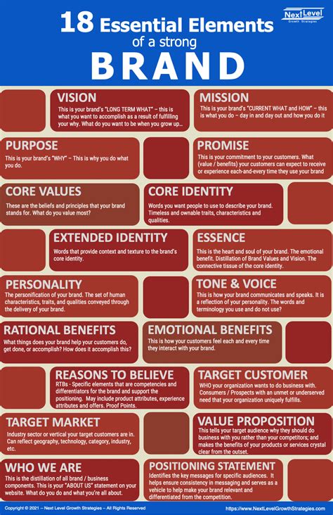18 Essential Elements Of A Strong Brand Infographic Next Level