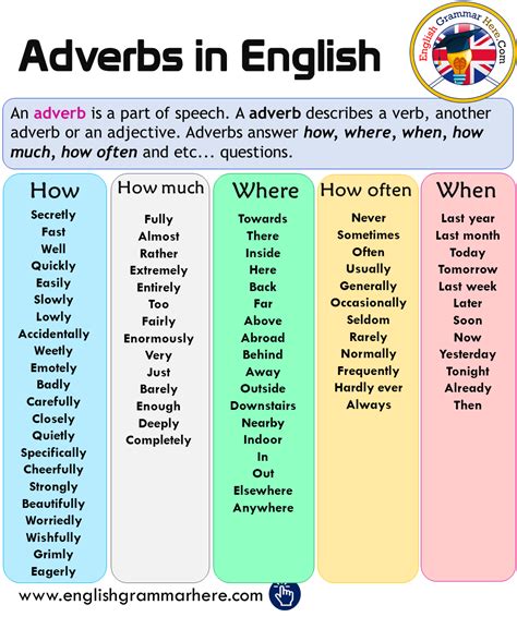 Adverbien / adverbs mit erklärungen und. Adverbien Unregelmäßig Englisch - Adjektive Steigern Leicht Gemacht Dank Duden Learnattack ...