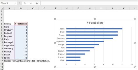 38 How To Label Bar Graphs In Excel Labels 2021