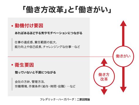 働き方改革の先にある「働きがい」向上とは 『日本の人事部』