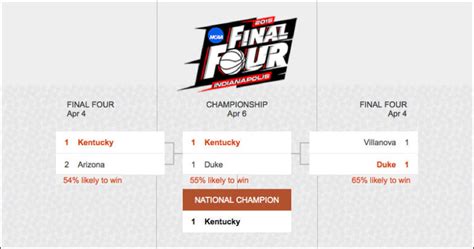Bing Puts March Madness Bracket In Search Results Predicts Kentucky To