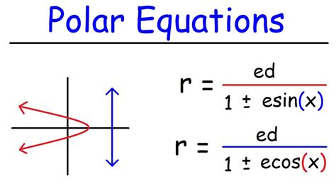 Polar Equations Of Conic Sections In Polar Coordinates Youtube